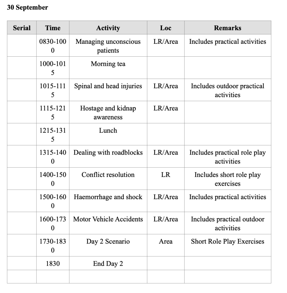 The program for a typical day in the 5-day HET (Hostile Environment Training) program, 1998